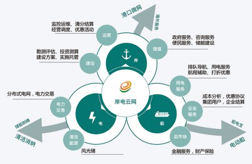 護(hù)航第八屆環(huán)青賽 國網(wǎng)新技術(shù)引領(lǐng)新能源產(chǎn)業(yè)升級(jí)