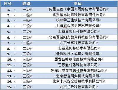 通付盾榮膺國家信息安全漏洞庫技術支撐單位，護航北京網絡技術服務